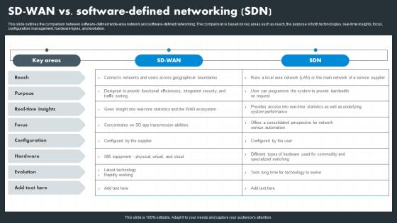 Hybrid Wan Sd Wan Vs Software Defined Networking Sdn