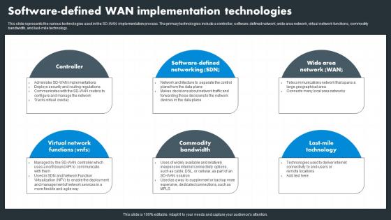 Hybrid Wan Software Defined Wan Implementation Technologies