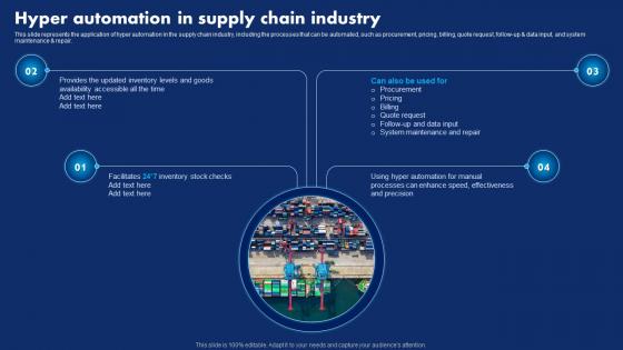Hyper Automation In Supply Chain Industry Hyperautomation Technology Transforming