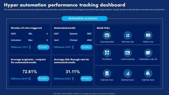 Hyper Automation Performance Tracking Dashboard Hyperautomation Technology Transforming
