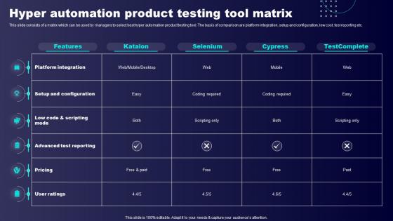 Hyper Automation Product Testing Tool Matrix