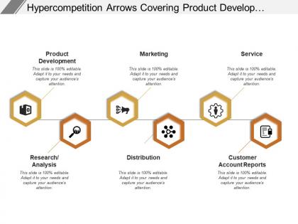 Hyper competition arrows covering product development marketing distribution