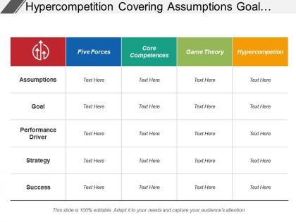 Hyper competition covering assumptions goal strategy success