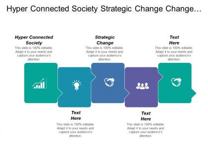 Hyper connected society strategic change change impact organization