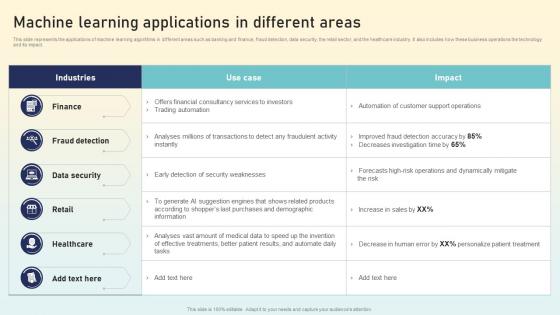 Hyperautomation Applications Machine Learning Applications In Different Areas