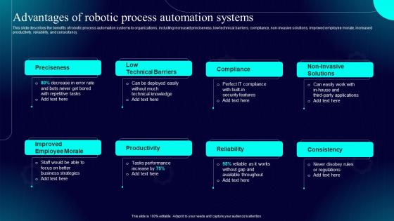Hyperautomation IT Advantages Of Robotic Process Automation Systems Ppt Ideas Slideshow