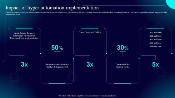 Hyperautomation IT Impact Of Hyper Automation Implementation Ppt Icon Master Slide