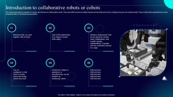 Hyperautomation IT Introduction To Collaborative Robots Or Cobots Ppt Ideas Inspiration