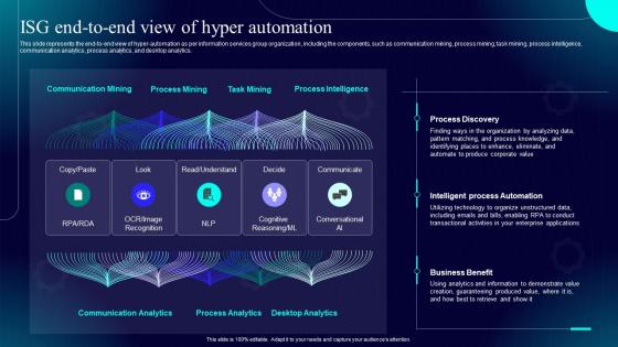 Hyperautomation IT ISG End To End View Of Hyper Automation Ppt Ideas Example