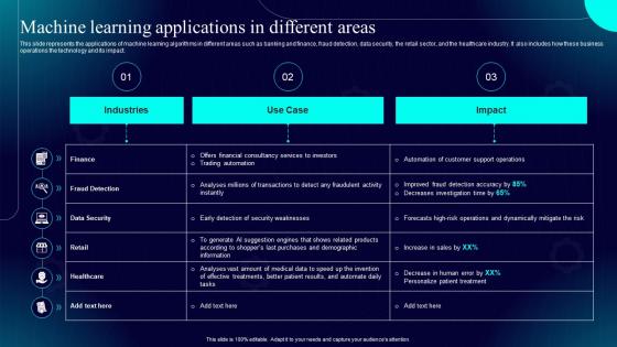 Hyperautomation IT Machine Learning Applications In Different Areas Ppt Ideas Tips