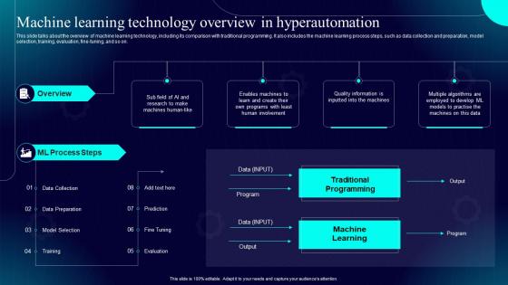 Hyperautomation IT Machine Learning Technology Overview In Hyperautomation