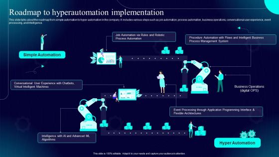 Hyperautomation IT Roadmap To Hyperautomation Implementation Ppt Inspiration Topics