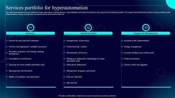 Hyperautomation IT Services Portfolio For Hyperautomation Ppt Infographics Files