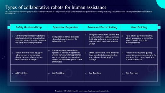 Hyperautomation IT Types Of Collaborative Robots For Human Assistance