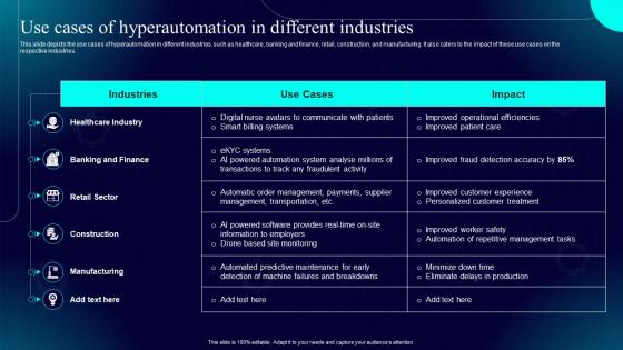 Hyperautomation IT Use Cases Of Hyperautomation In Different Industries