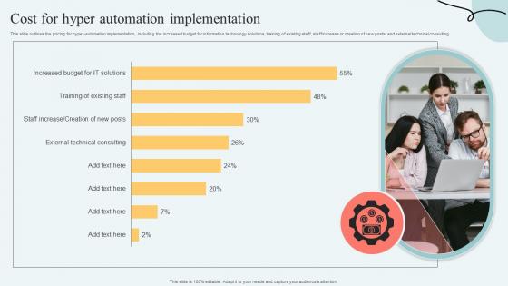 Hyperautomation Services Cost For Hyper Automation Implementation