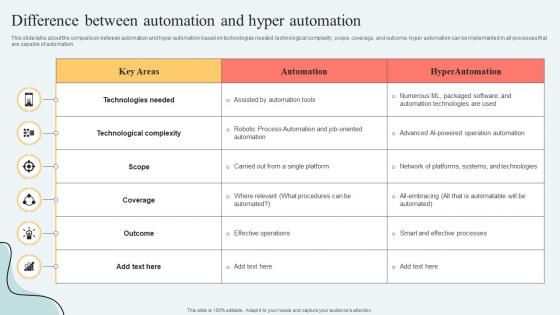 Hyperautomation Services Difference Between Automation And Hyper Automation