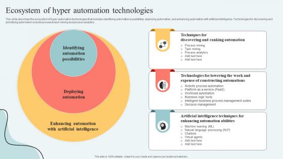 Hyperautomation Services Ecosystem Of Hyper Automation Technologies