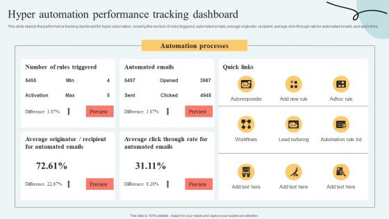 Hyperautomation Services Hyper Automation Performance Tracking Dashboard