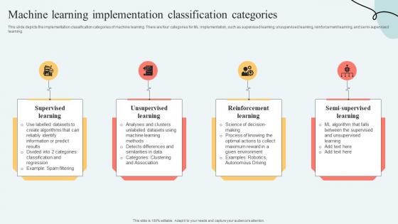 Hyperautomation Services Machine Learning Implementation Classification Categories