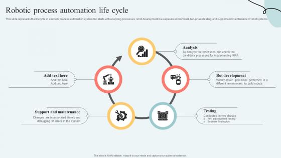 Hyperautomation Services Robotic Process Automation Life Cycle