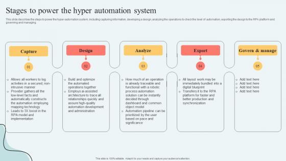 Hyperautomation Services Stages To Power The Hyper Automation System