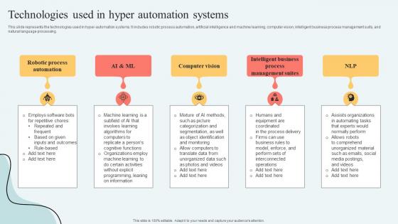 Hyperautomation Services Technologies Used In Hyper Automation Systems