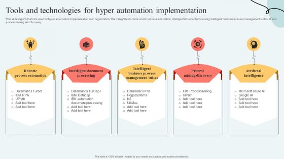 Hyperautomation Services Tools And Technologies For Hyper Automation Implementation
