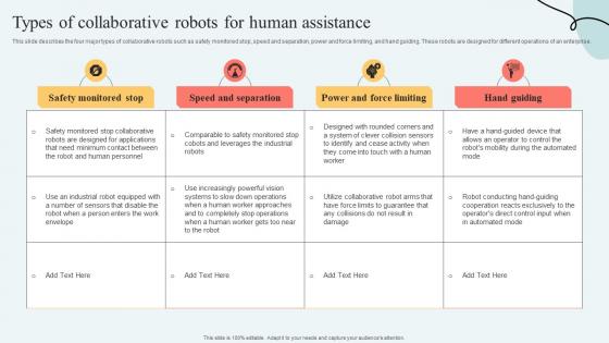 Hyperautomation Services Types Of Collaborative Robots For Human Assistance