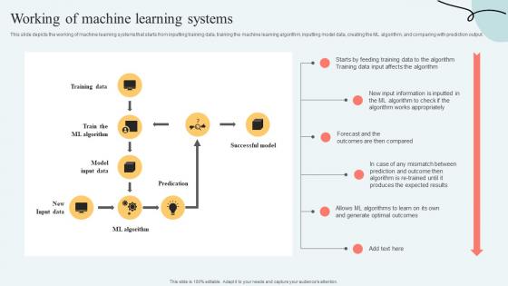 Hyperautomation Services Working Of Machine Learning Systems