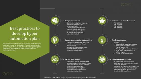 Hyperautomation Tools Best Practices To Develop Hyper Automation Plan