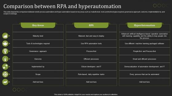 Hyperautomation Tools Comparison Between RPA And Hyperautomation