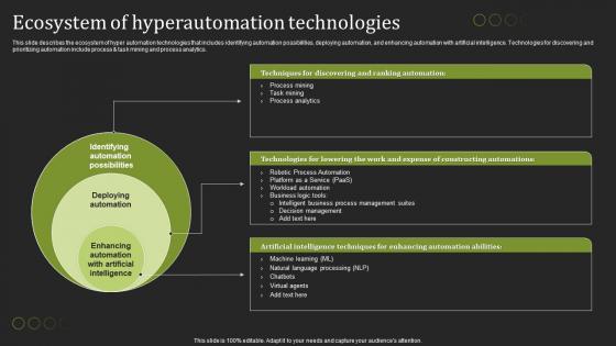 Hyperautomation Tools Ecosystem Of Hyperautomation Technologies