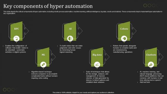 Hyperautomation Tools Key Components Of Hyper Automation Ppt Guidelines