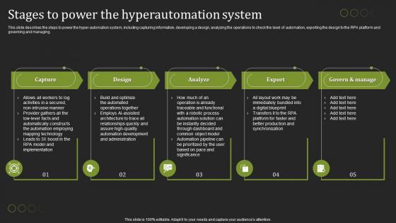 Hyperautomation Tools Stages To Power The Hyperautomation System
