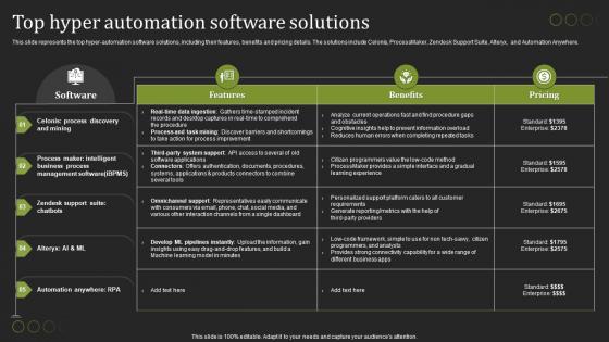 Hyperautomation Tools Top Hyper Automation Software Solutions