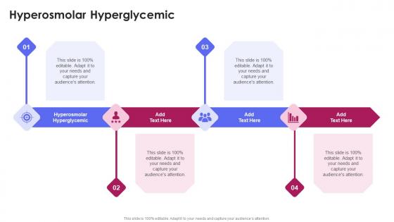 Hyperosmolar Hyperglycemic In Powerpoint And Google Slides Cpb