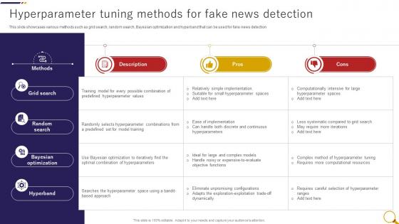 Hyperparameter Tuning Methods For Fake News Detection Through Machine Learning ML SS