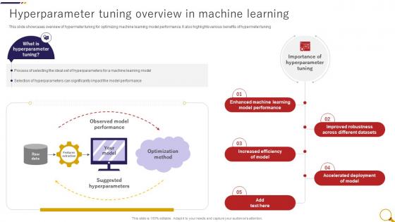 Hyperparameter Tuning Overview In Fake News Detection Through Machine Learning ML SS