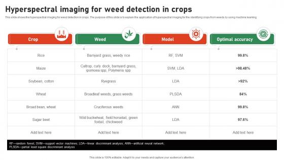 Hyperspectral Imaging For Weed Detection In Crops Hyperspectral Imaging