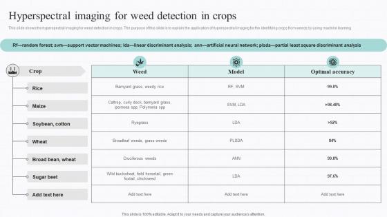 Hyperspectral Imaging For Weed Detection In Crops Spectral Signature Analysis