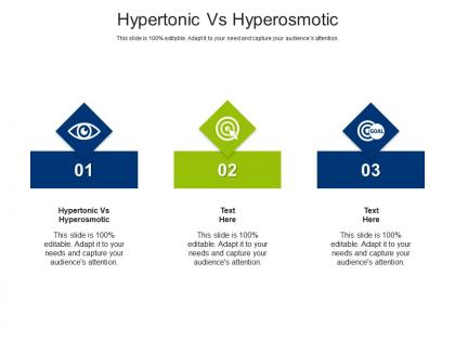 Hypertonic vs hyperosmotic ppt powerpoint presentation infographics tips cpb