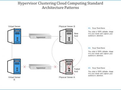Hypervisor clustering cloud computing standard architecture patterns ppt powerpoint slide