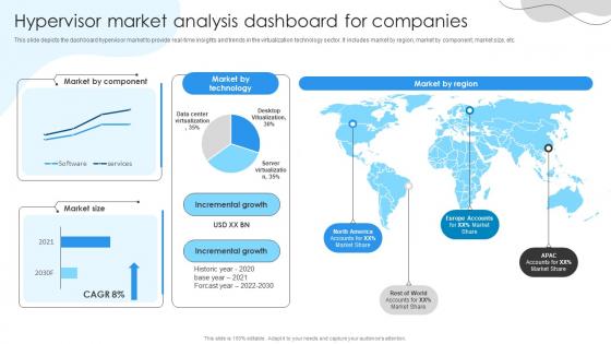 Hypervisor market analysis dashboard for companies