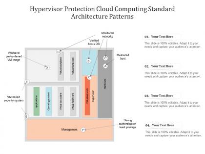 Hypervisor protection cloud computing standard architecture patterns ppt presentation diagram
