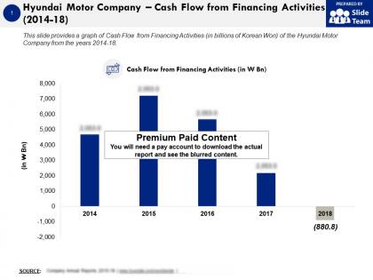 Hyundai motor company cash flow from financing activities 2014-18