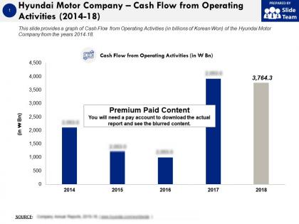 Hyundai motor company cash flow from operating activities 2014-18