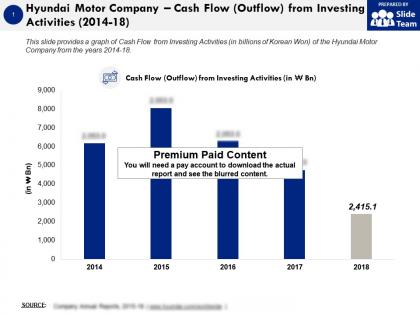 Hyundai motor company cash flow outflow from investing activities 2014-18
