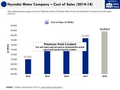 Hyundai motor company cost of sales 2014-18