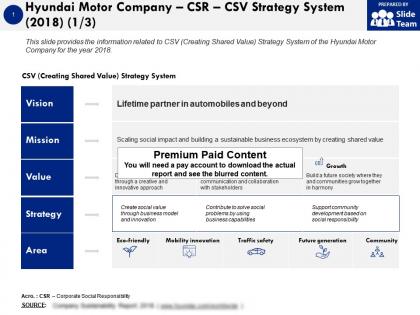 Hyundai motor company csr csv strategy system 2018